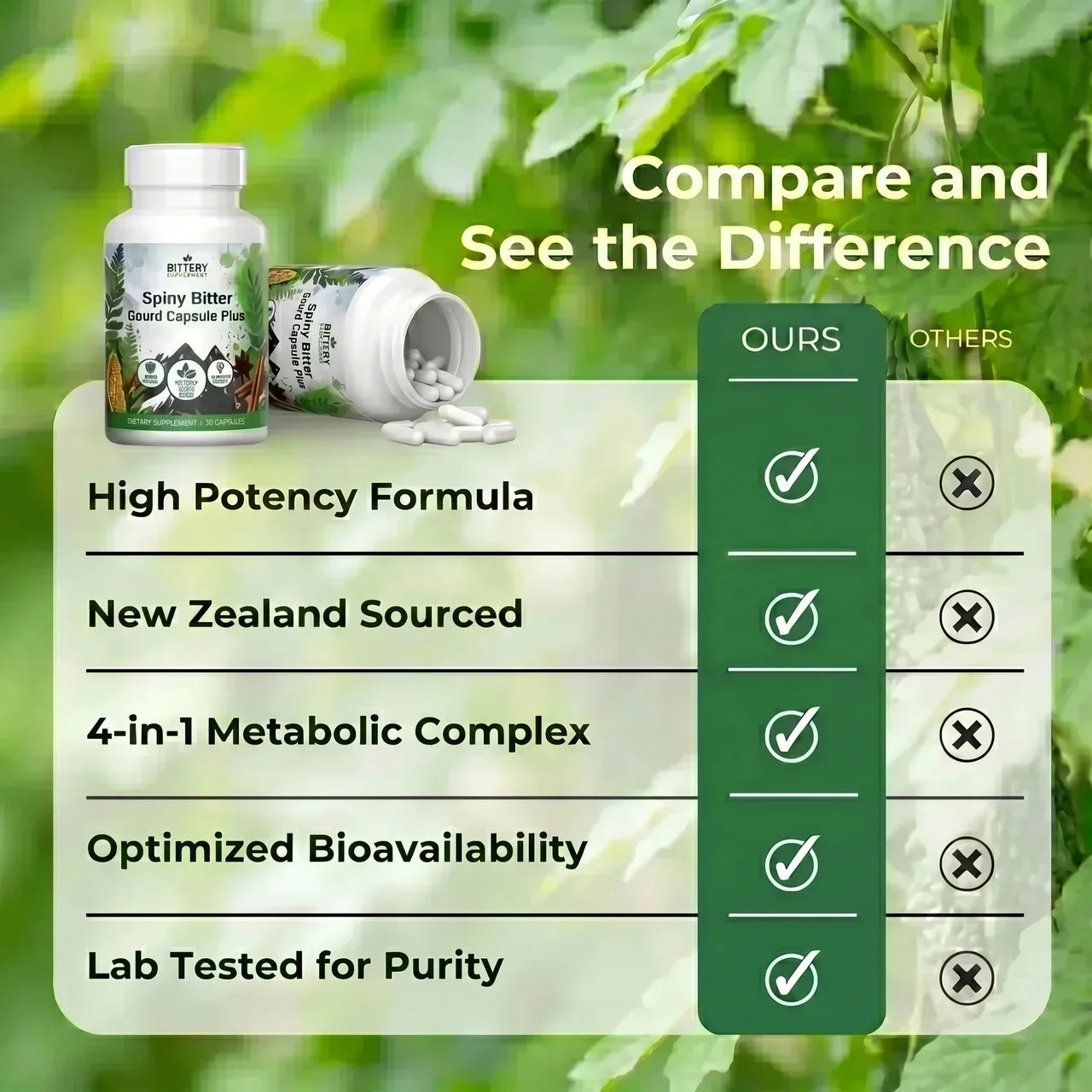 Bitter Melon & Cinnamon Extract – Blood Sugar Support (30 Vegetarian Capsules)