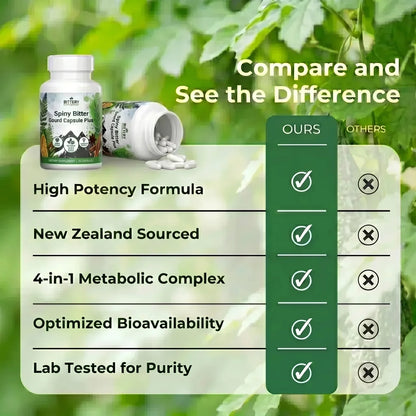 Bitter Melon & Cinnamon Extract – Blood Sugar Support (30 Vegetarian Capsules)
